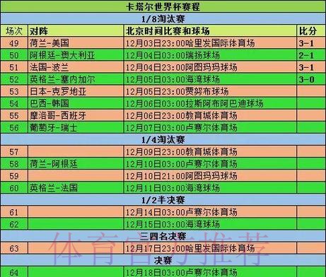 世界杯赛前投注数据深度解析