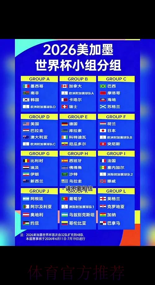 2026世界杯比赛时间