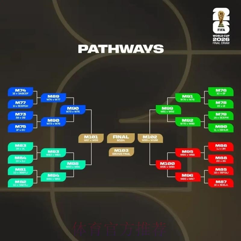 2026美加墨世界杯比分怎么看