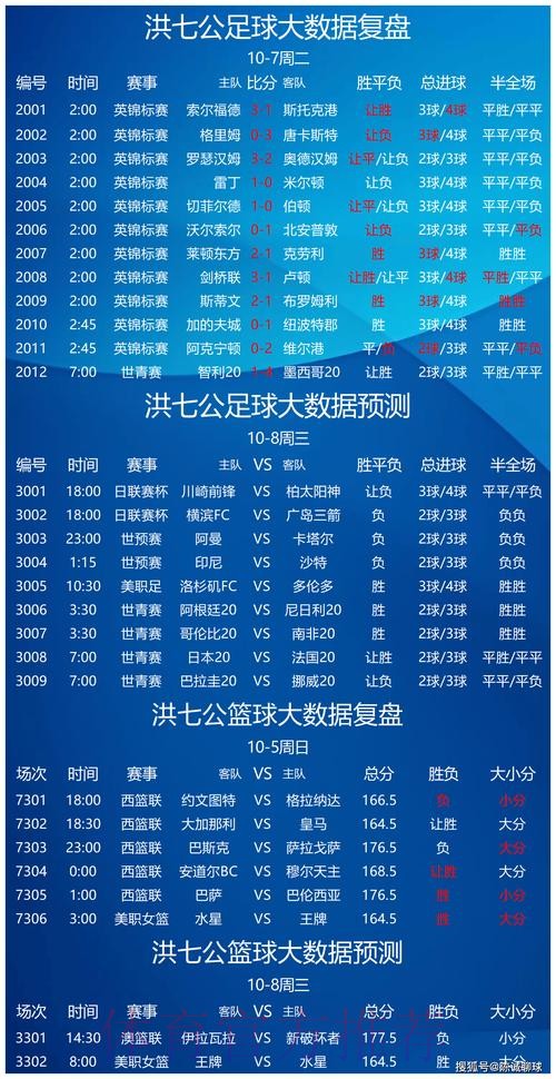 世界杯专家预测分析